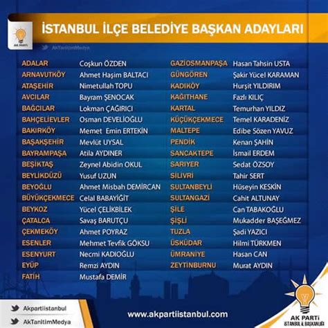Istanbul ilçe belediye başkan adaylari